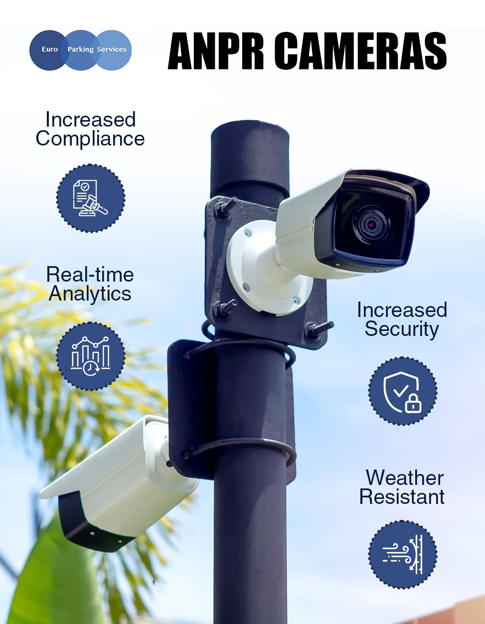 ANPR Cameras