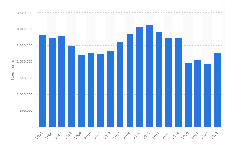 Population growth compared to the previous year